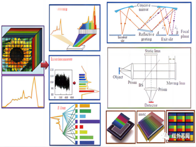 L'Institut d'optique de Changchun analyse l'état et les tendances du développ...
